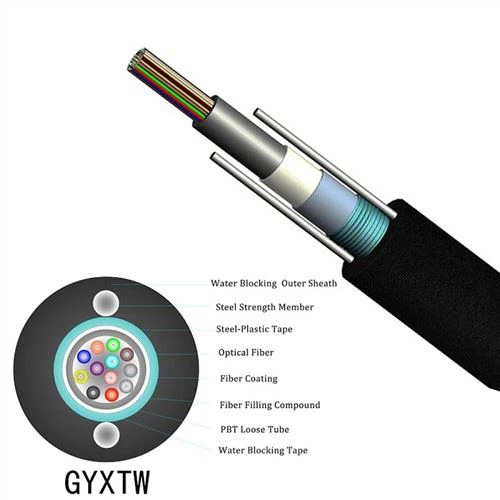 GYXTW 4 Core Fiber