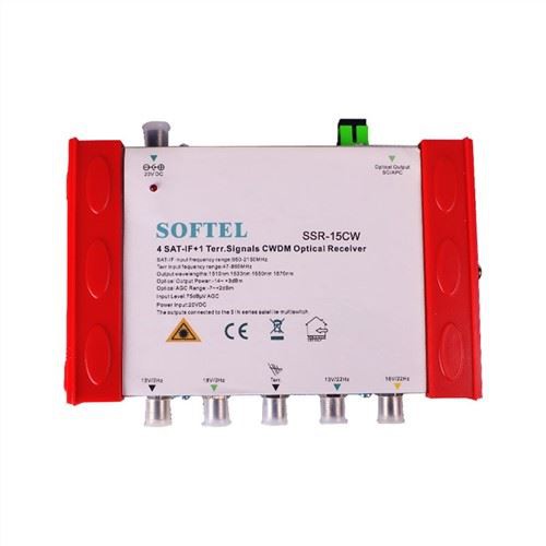 Δορυφορικός οπτικός δέκτης