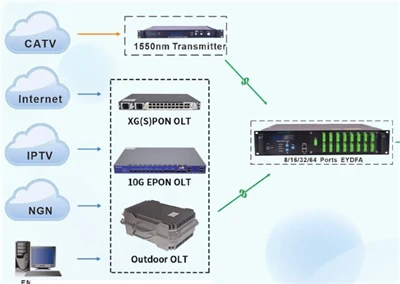 Μια σύντομη εισαγωγή στο OLT (Τερματικά οπτικών γραμμών)