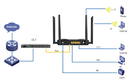 8 Καλύτεροι Κατασκευαστές WIFi6 ONU το 2026